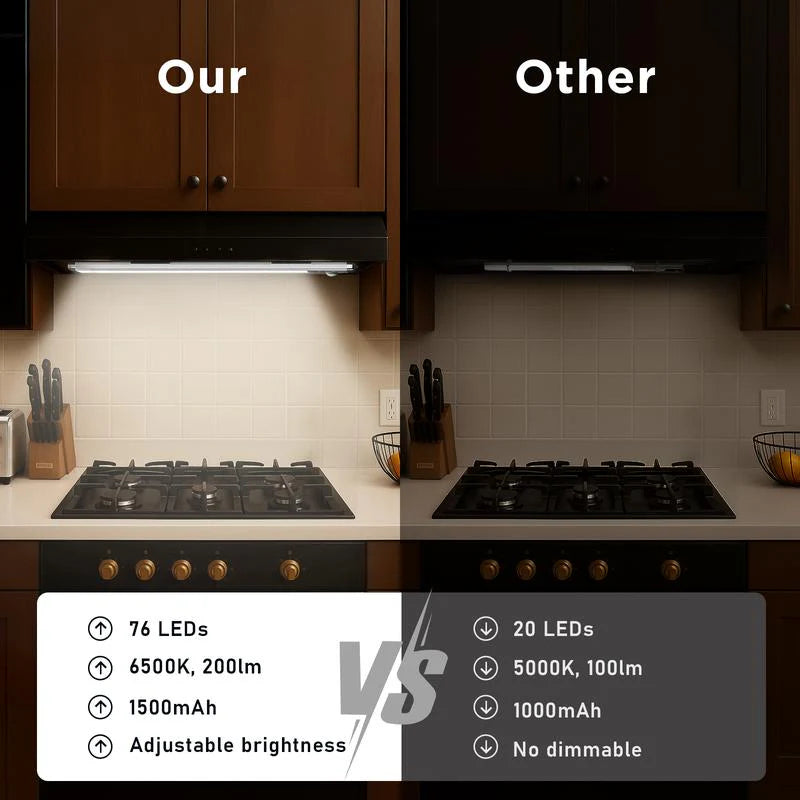 76LED Wireless Motion Sensor Light - Ideal for closets, cabinets, wardrobes, bathrooms, stairwells, and various other environments